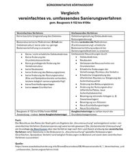 Vergleich Sanierungsverfahren